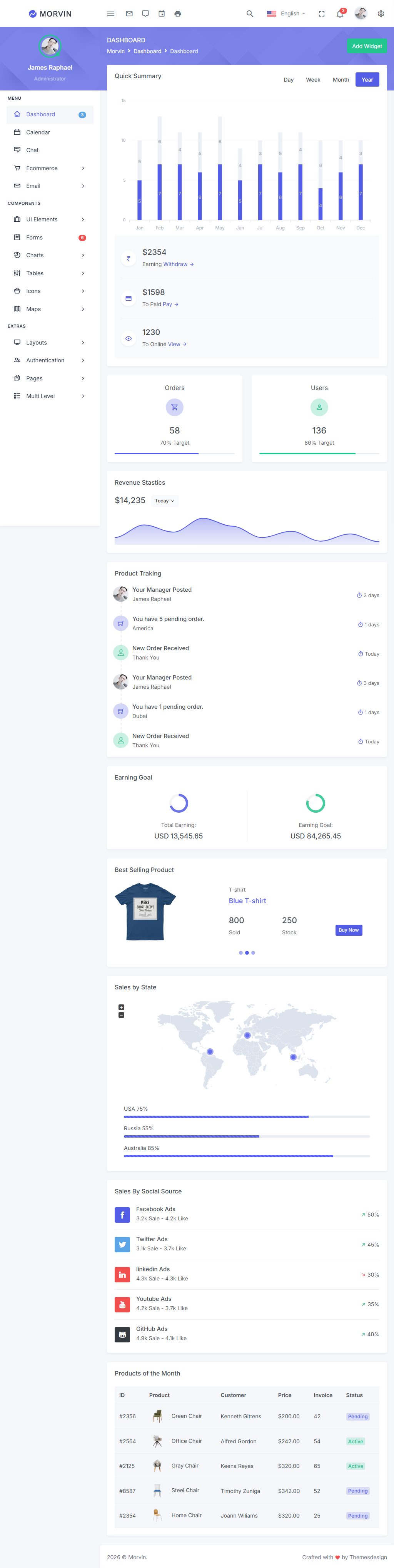 Morvin – Premium Responsive CodeIgniter Admin Dashboard HTML5 Template theme — Tablet preview