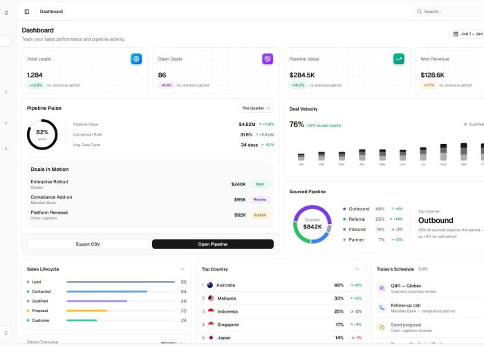 Nexora – Premium Responsive CRM Admin Dashboard React Template