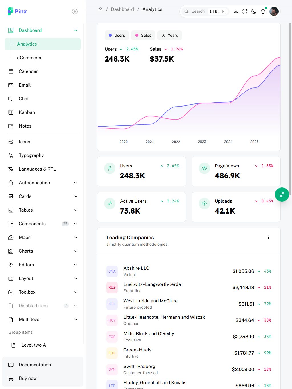 Pinx – Premium Responsive Vue Nuxt Admin Dashboard HTML5 Template theme — Tablet preview