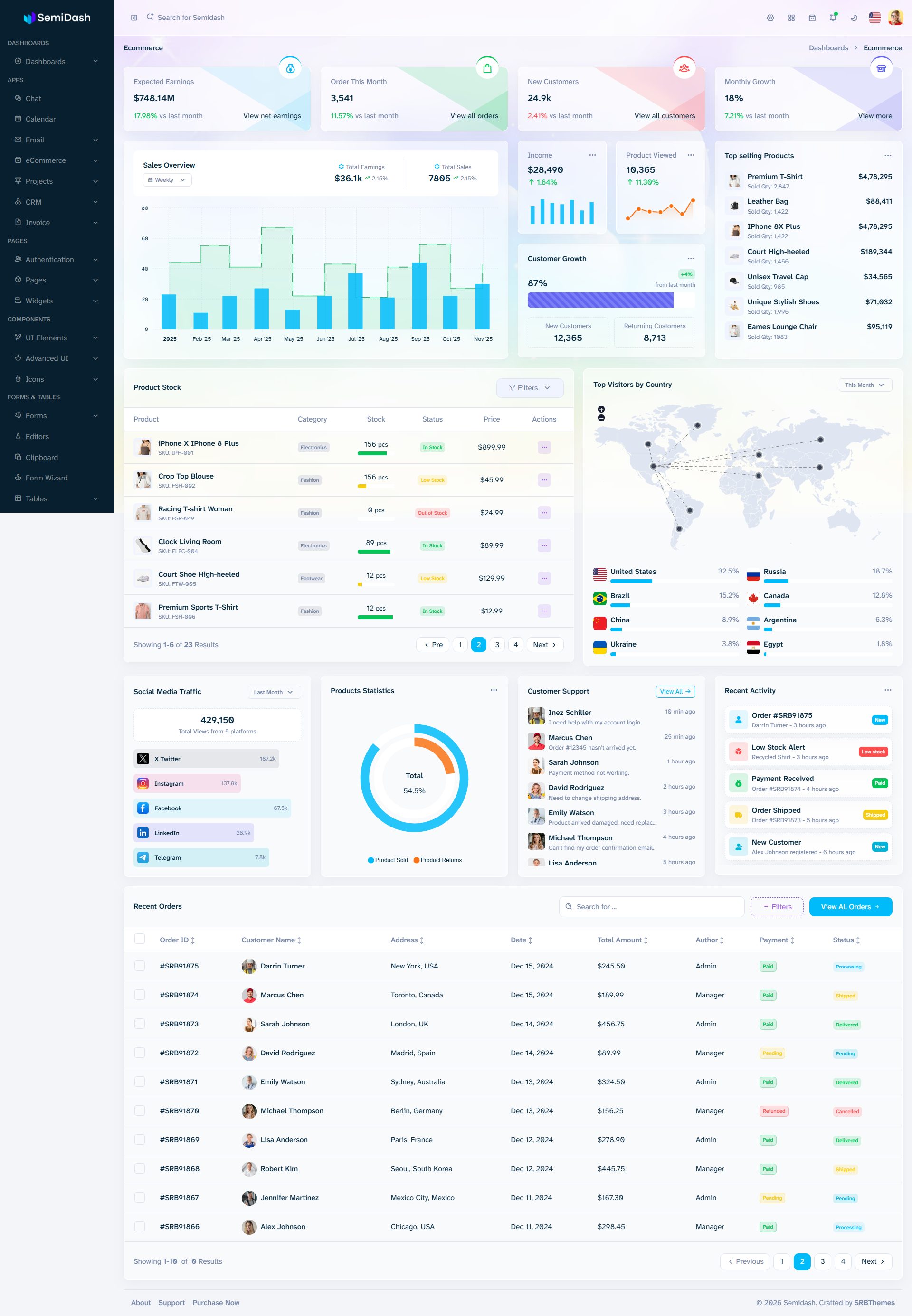 Semidash – Premium Responsive Blazor Admin Dashboard HTML5 Template theme — Desktop preview