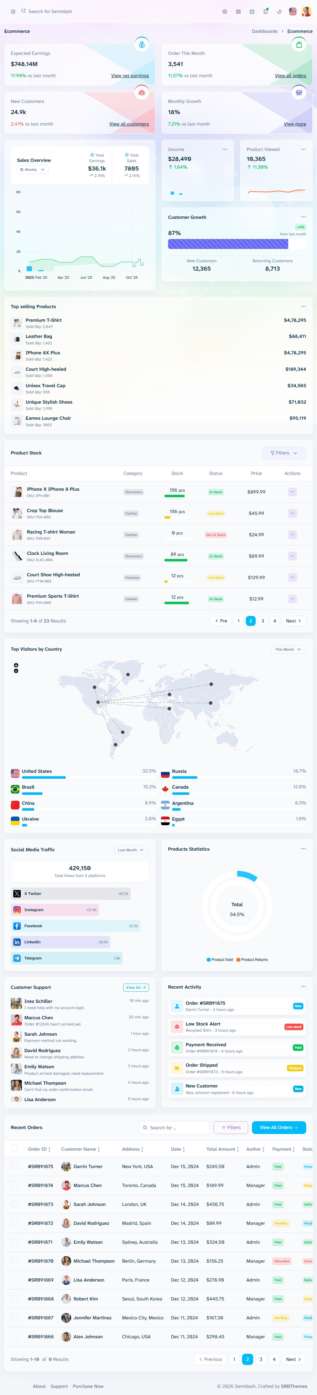 Semidash – Premium Responsive Blazor Admin Dashboard HTML5 Template theme — Tablet preview