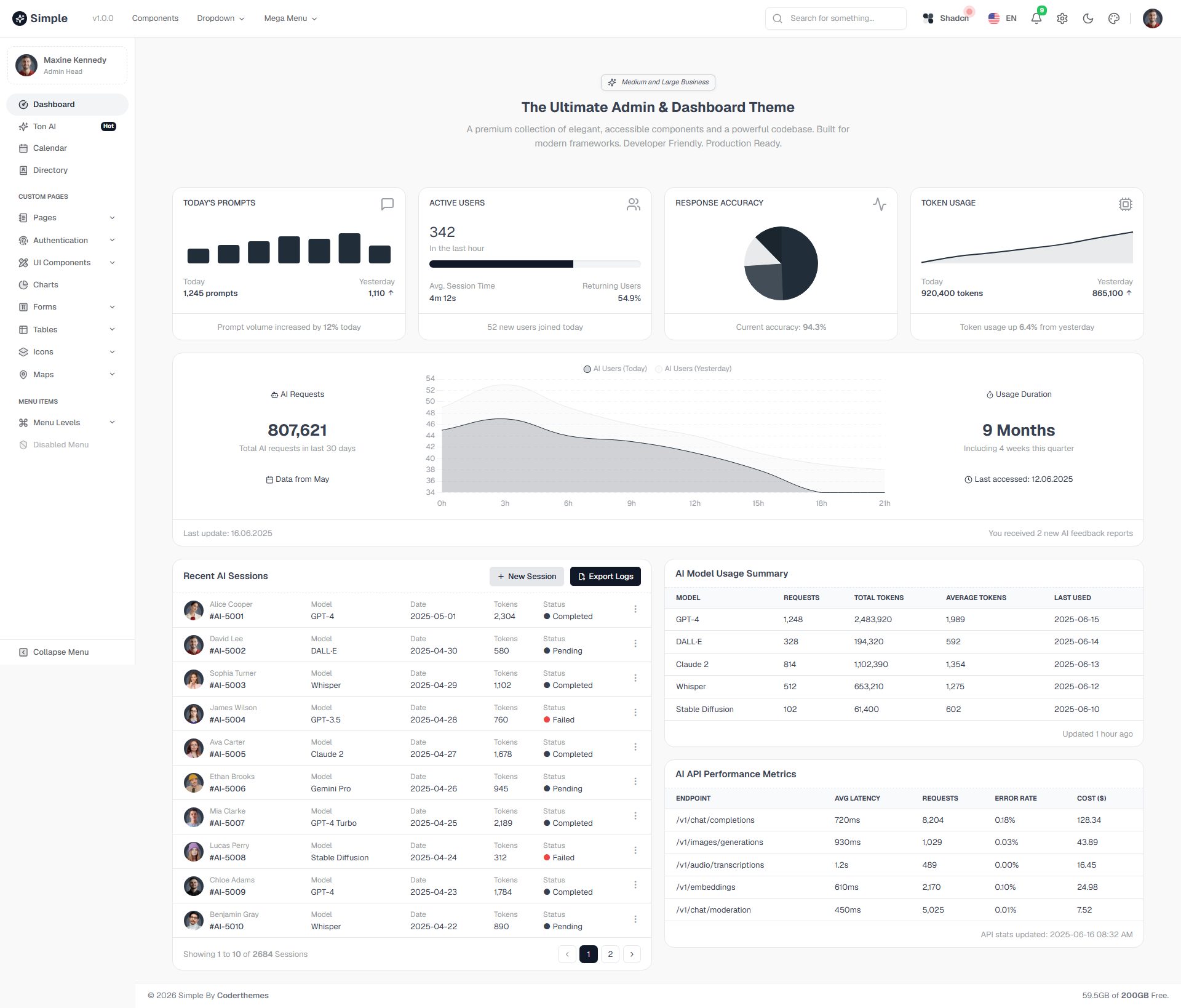 Simple Admin – Premium Responsive Blazor Admin Dashboard HTML5 Template theme — Desktop preview