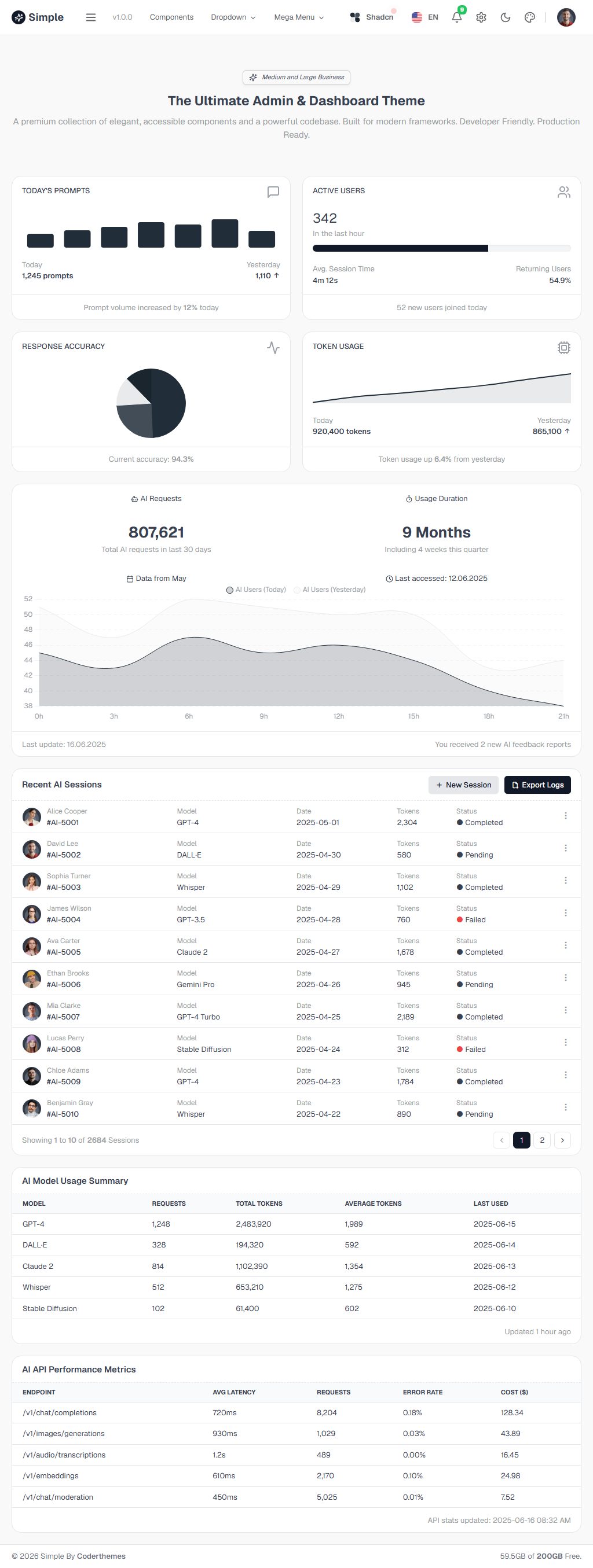 Simple Admin – Premium Responsive Blazor Admin Dashboard HTML5 Template theme — Tablet preview