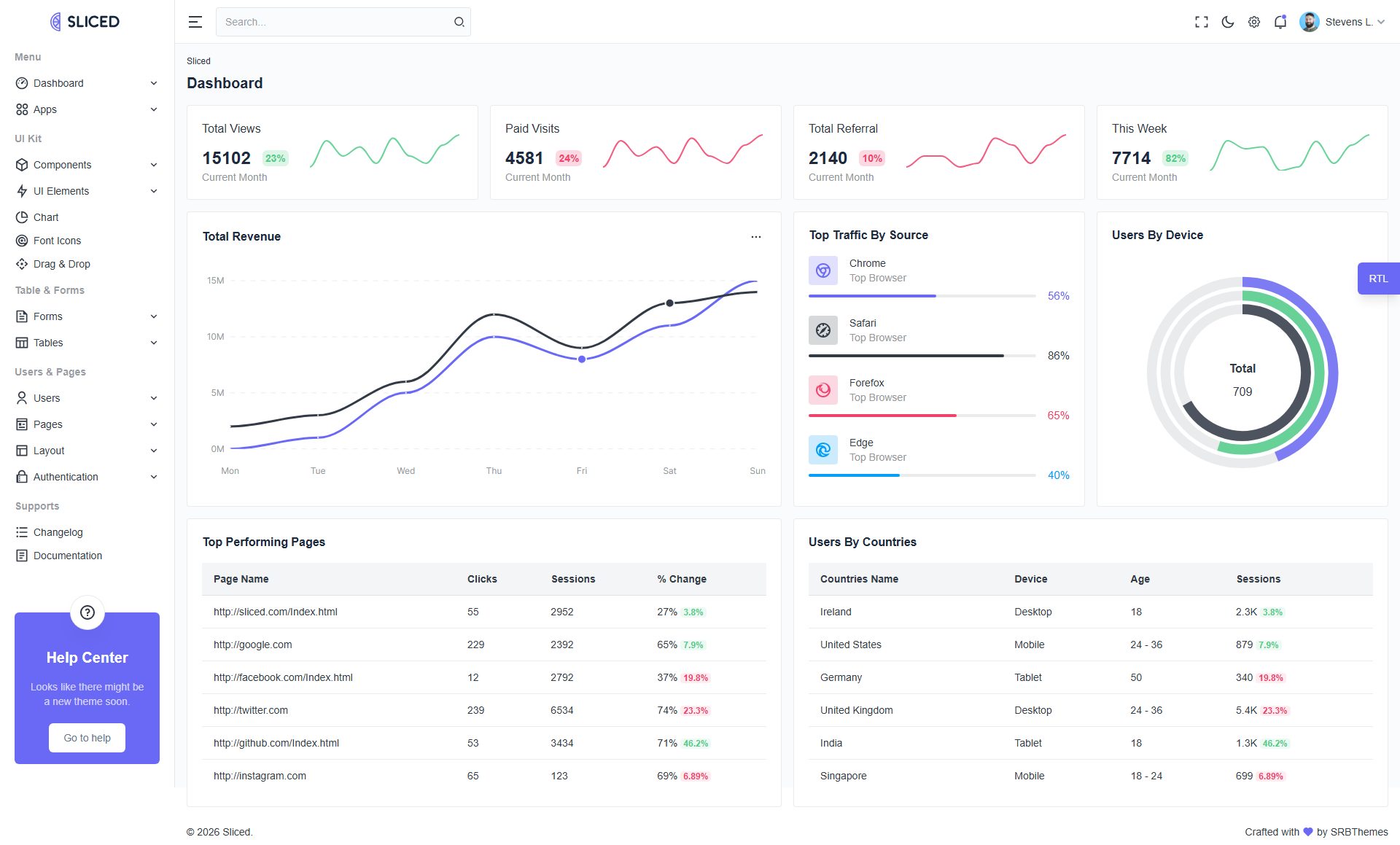 Sliced – Premium Responsive Blazor Tailwind CSS Admin Dashboard HTML5 Template theme — Desktop preview