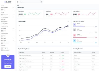 Sliced – Premium Responsive Blazor Tailwind CSS Admin Dashboard HTML5 Template