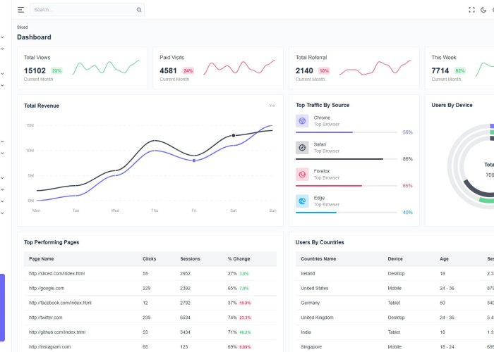 Sliced – Premium Responsive Blazor Tailwind CSS Admin Dashboard HTML5 Template