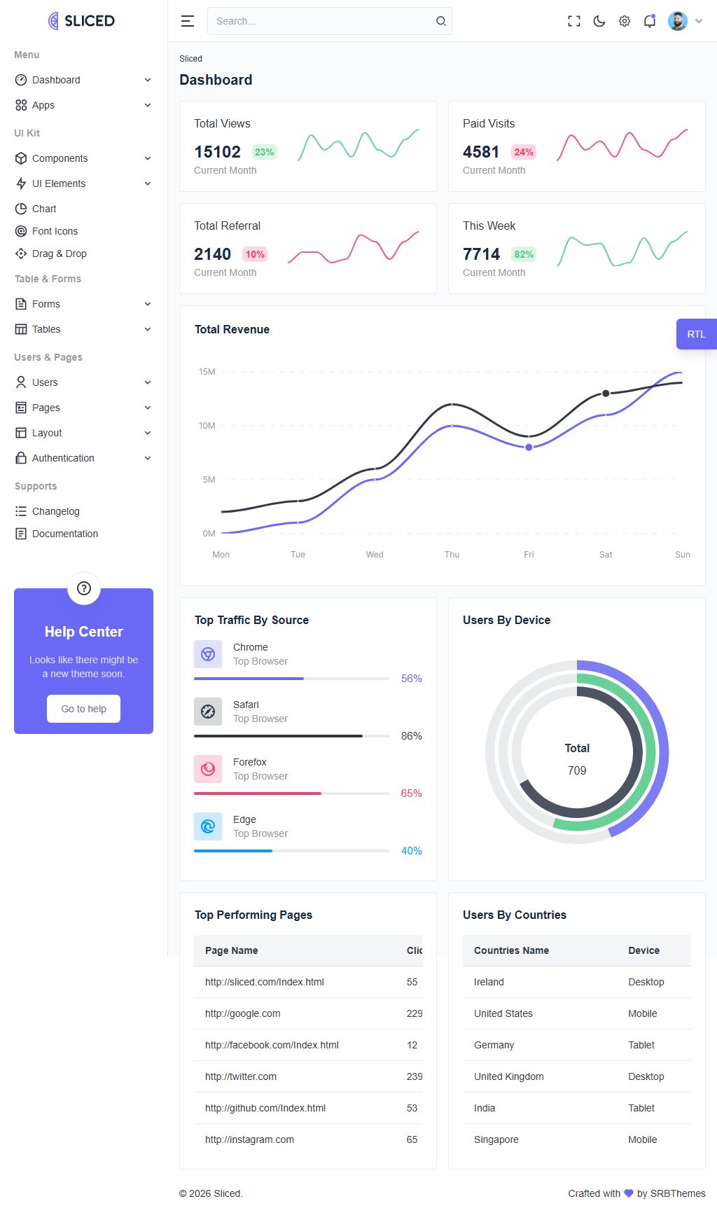 Sliced – Premium Responsive Blazor Tailwind CSS Admin Dashboard HTML5 Template theme — Tablet preview
