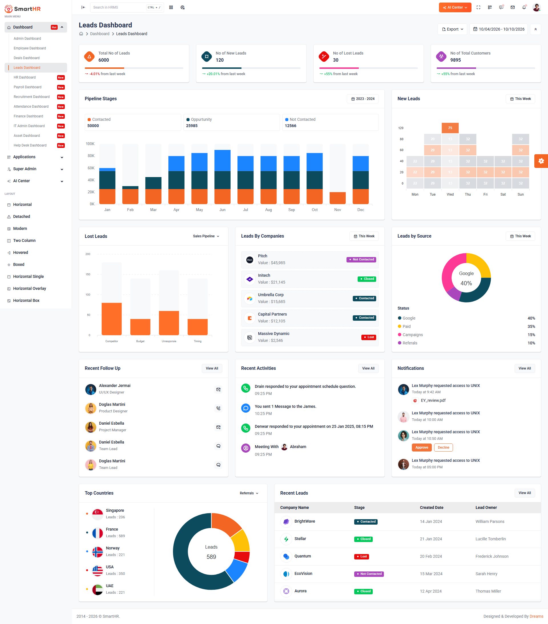 SmartHR – Premium Responsive HRM & CRM Admin Dashboard HTML5 Template theme — Desktop preview