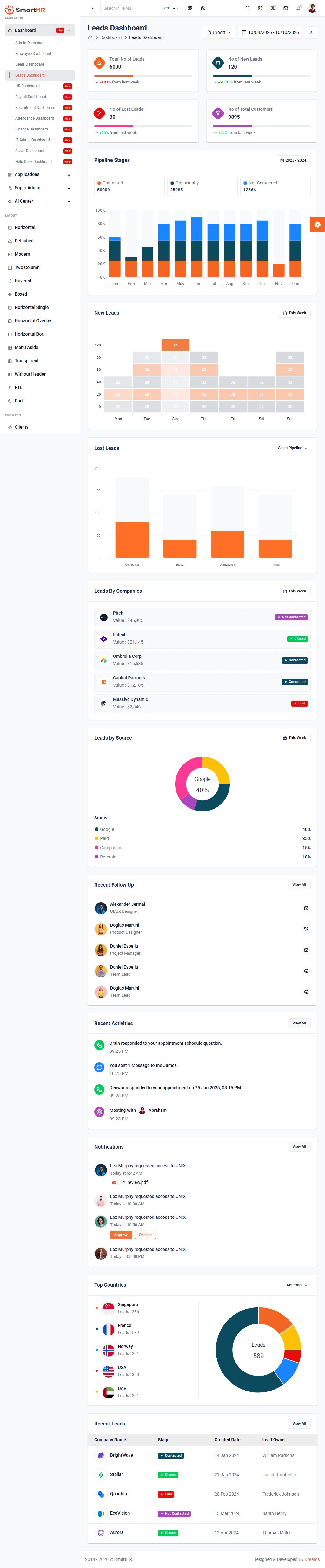 SmartHR – Premium Responsive HRM & CRM Admin Dashboard HTML5 Template theme — Tablet preview