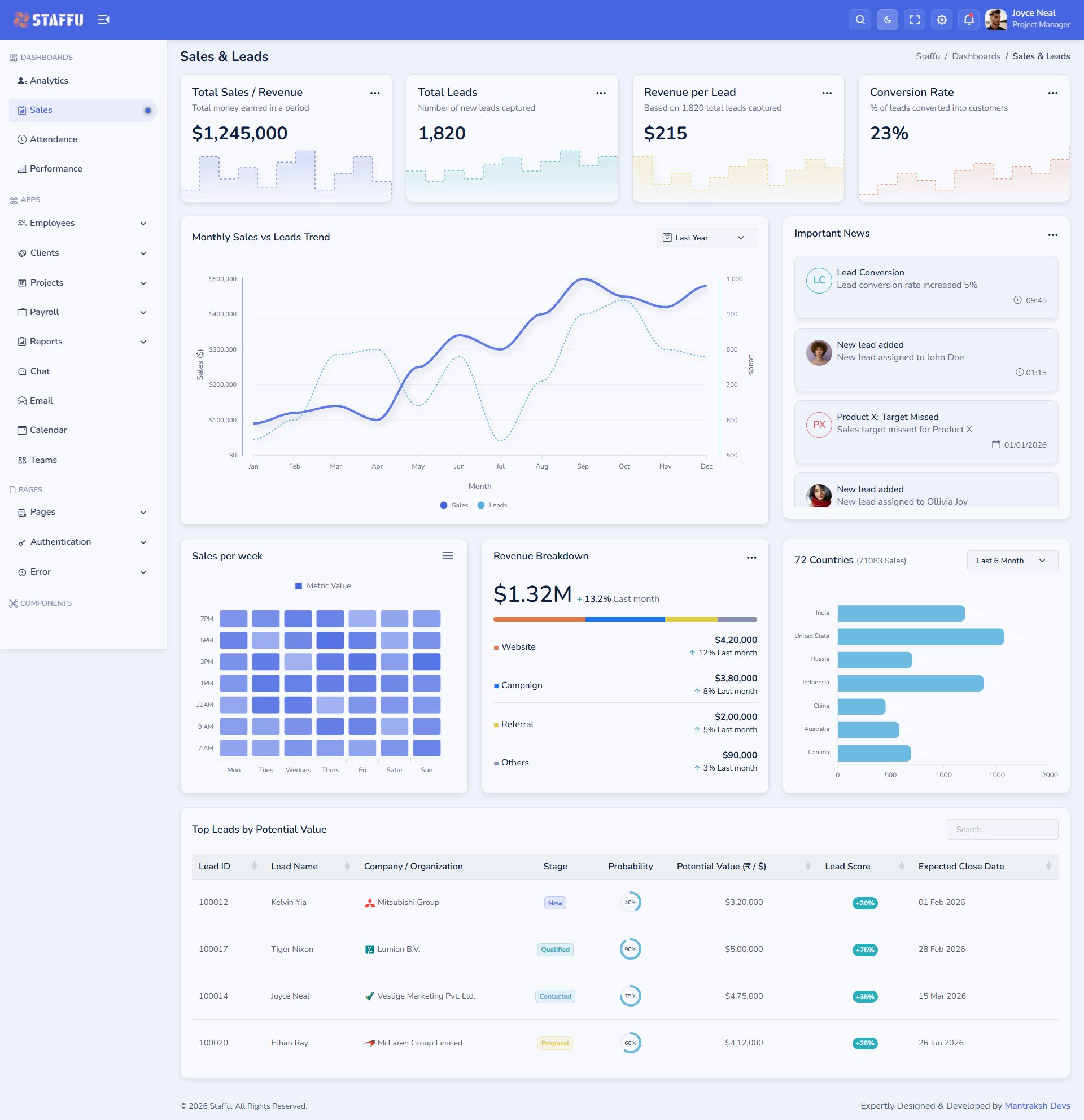 Staffu – Premium Responsive SaaS & CRM Admin Dashboard HTML5 Template theme — Desktop preview