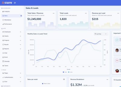 Staffu – Premium Responsive SaaS & CRM Admin Dashboard HTML5 Template