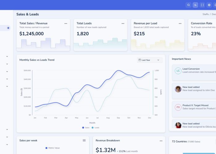 Staffu – Premium Responsive SaaS & CRM Admin Dashboard HTML5 Template