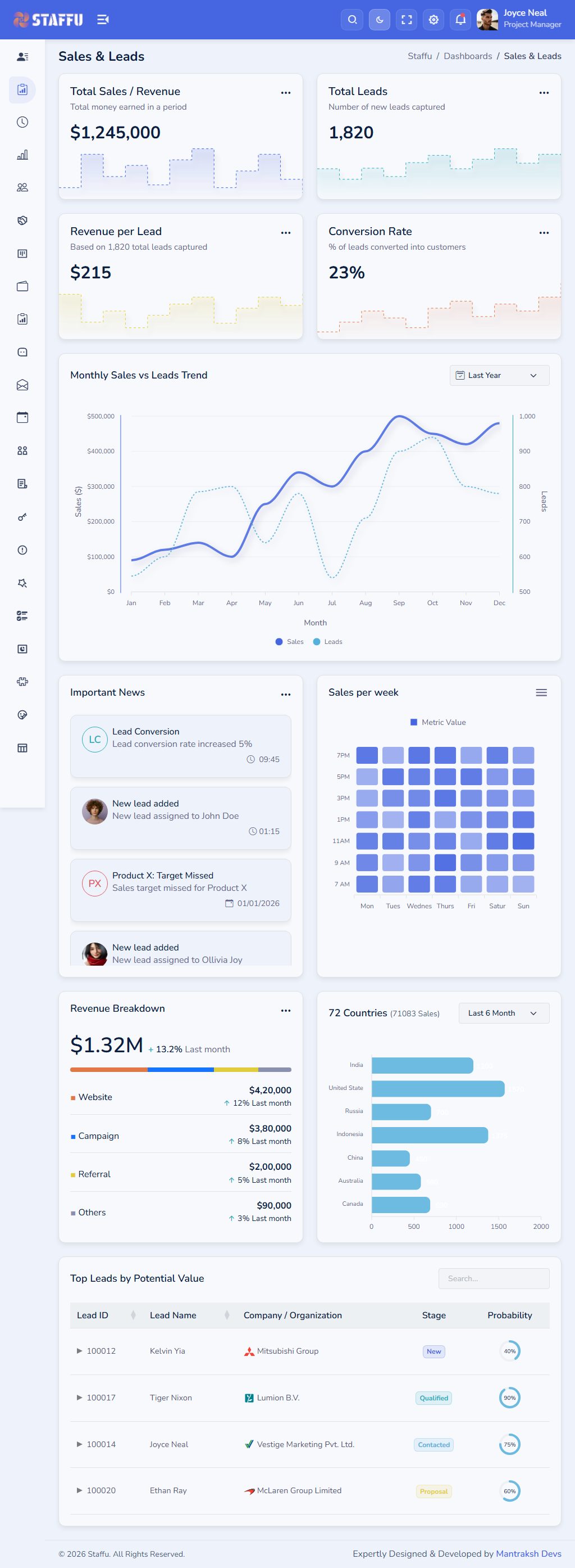 Staffu – Premium Responsive SaaS & CRM Admin Dashboard HTML5 Template theme — Tablet preview