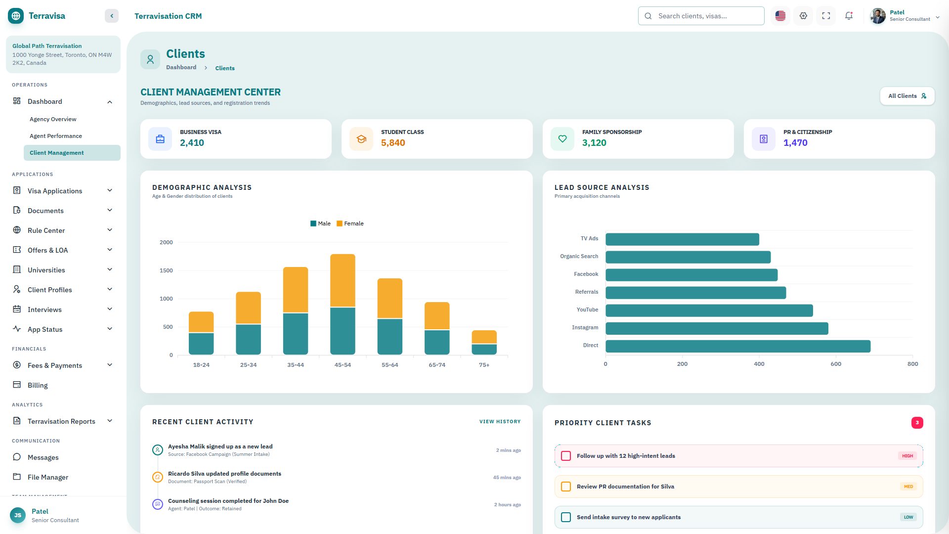 TerraVisa – Premium Responsive Visa & Immigration CRM Admin HTML5 Template theme — Desktop preview