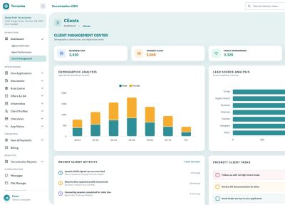 TerraVisa – Premium Responsive Visa & Immigration CRM Admin HTML5 Template