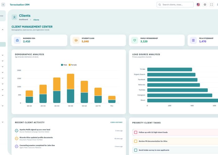 TerraVisa – Premium Responsive Visa & Immigration CRM Admin HTML5 Template