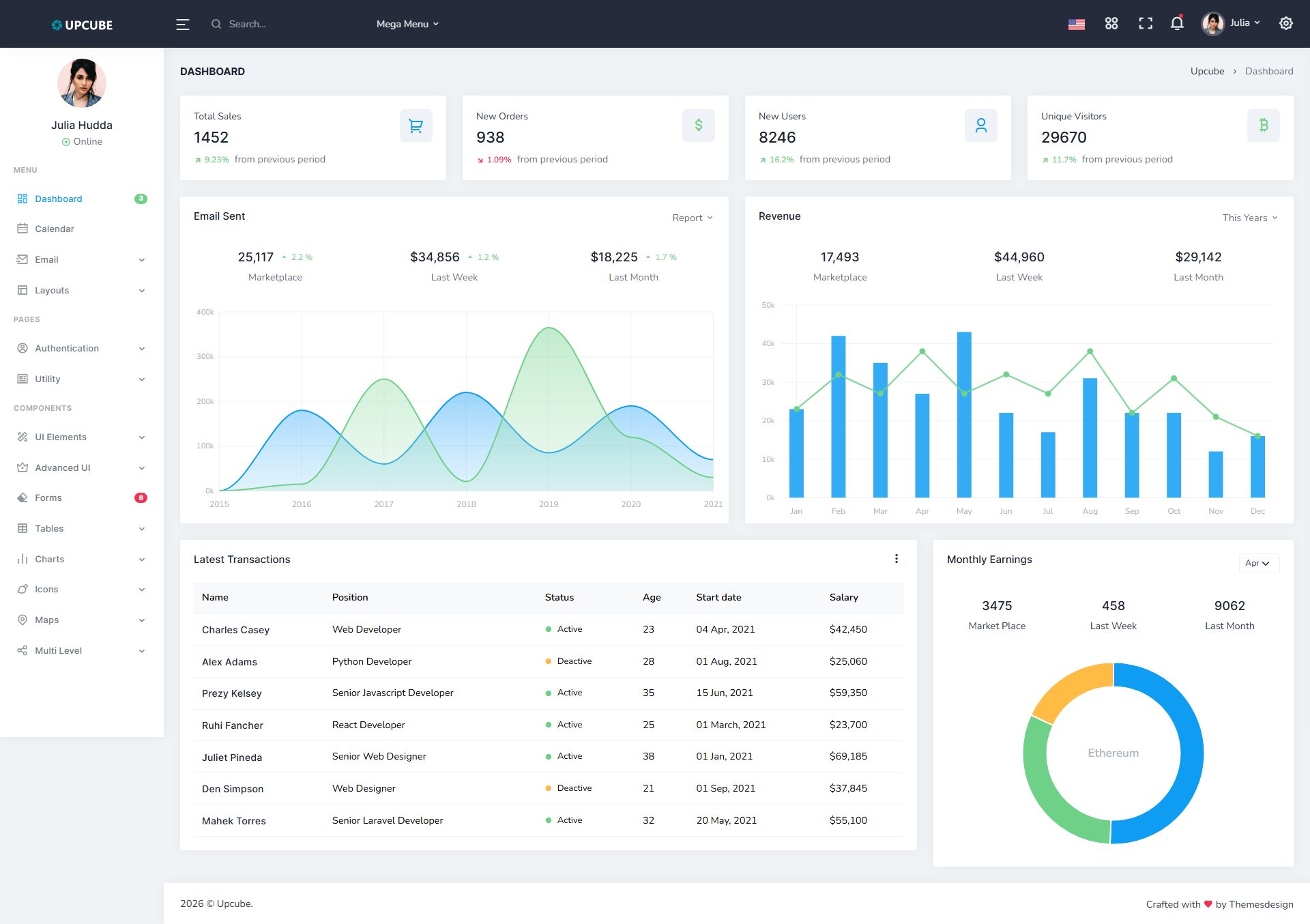 Upcube – Premium Responsive Django Admin Dashboard HTML5 Template theme — Desktop preview