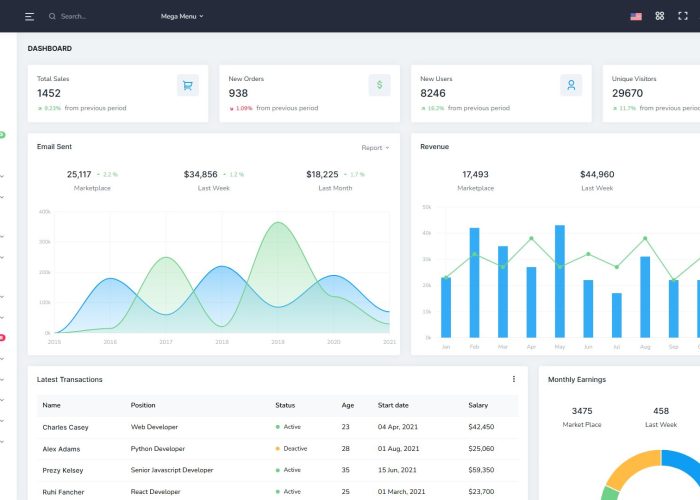 Upcube – Premium Responsive Django Admin Dashboard HTML5 Template