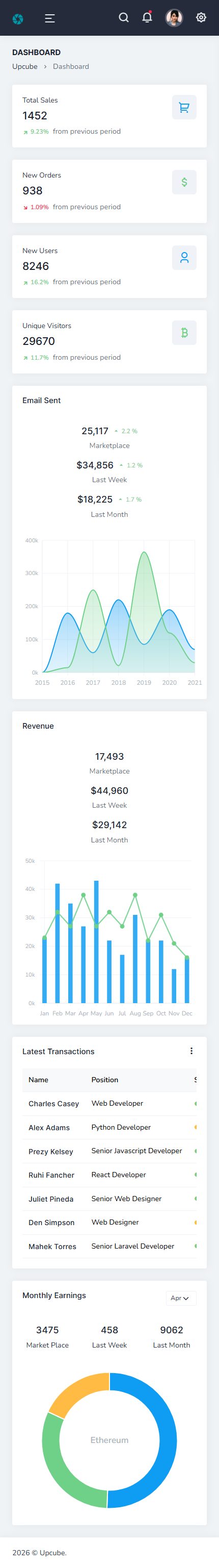 Upcube – Premium Responsive Django Admin Dashboard HTML5 Template theme — Mobile preview