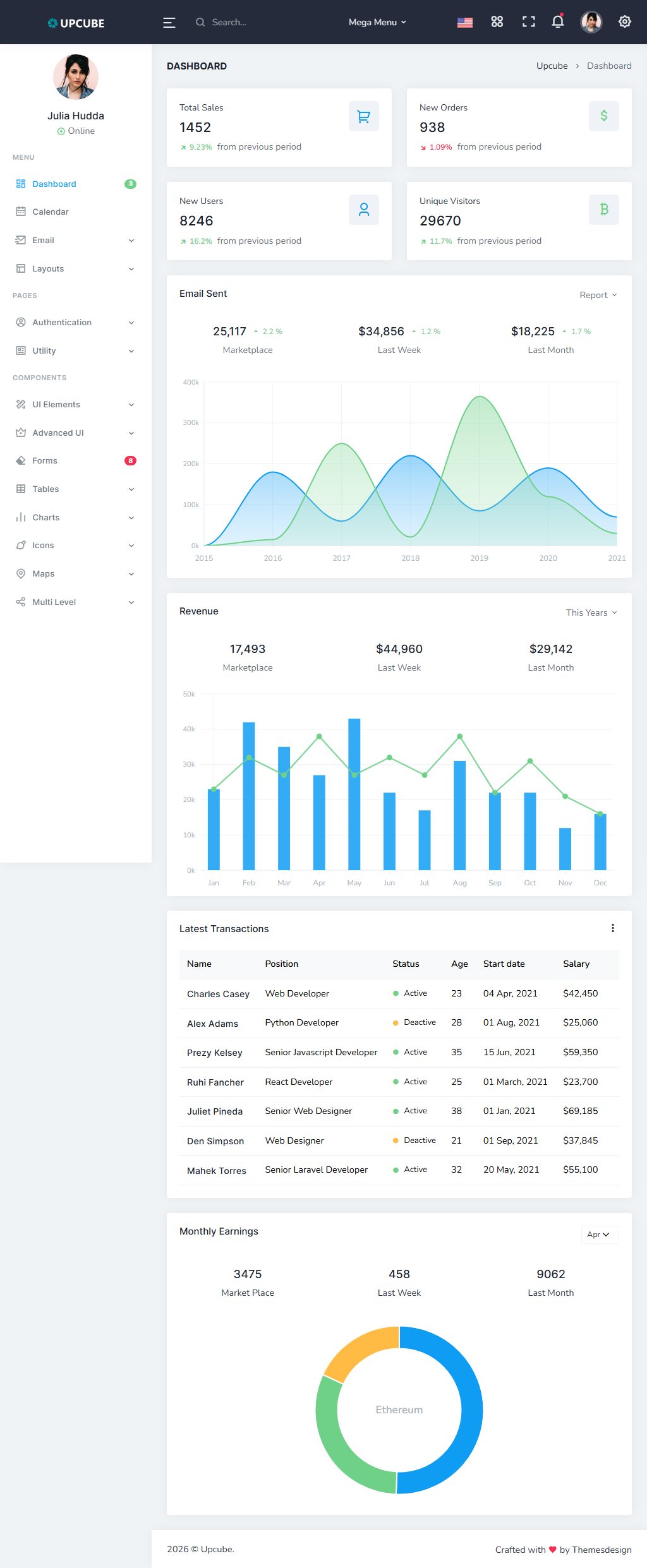 Upcube – Premium Responsive Django Admin Dashboard HTML5 Template theme — Tablet preview
