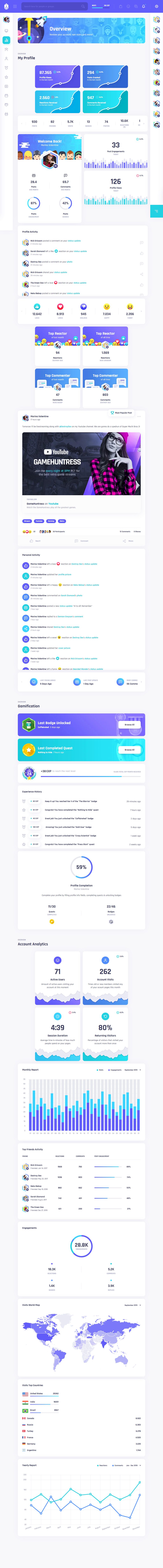 Vikinger – Premium Responsive Social Community & Marketplace HTML5 Template theme — Tablet preview