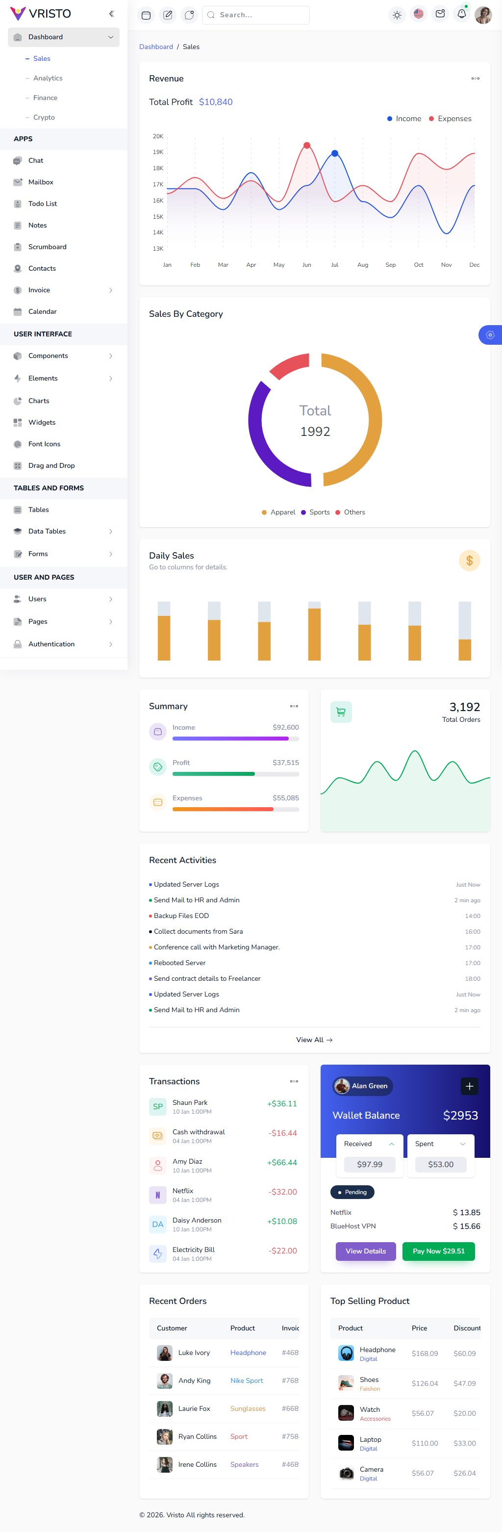 Vristo – Premium Responsive Vue Tailwind Admin Dashboard HTML5 Template theme — Tablet preview