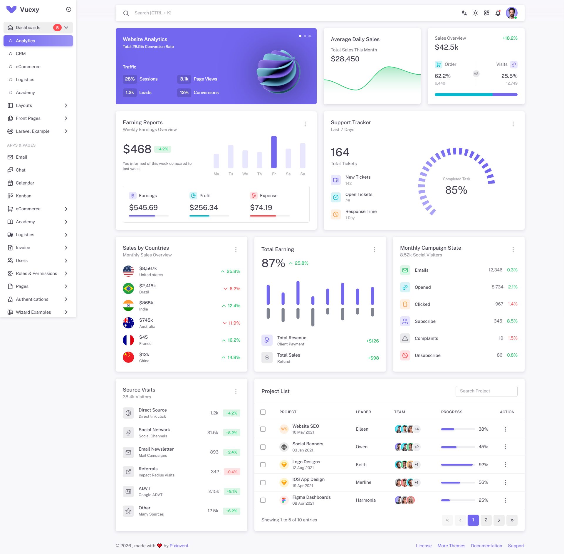 Vuexy – Premium Responsive Laravel Admin Dashboard HTML5 Template theme — Desktop preview
