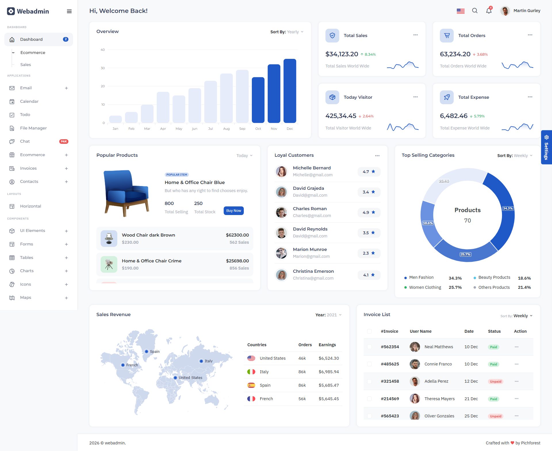 Webadmin – Premium Responsive Blazor Server Admin Dashboard HTML5 Template theme — Desktop preview