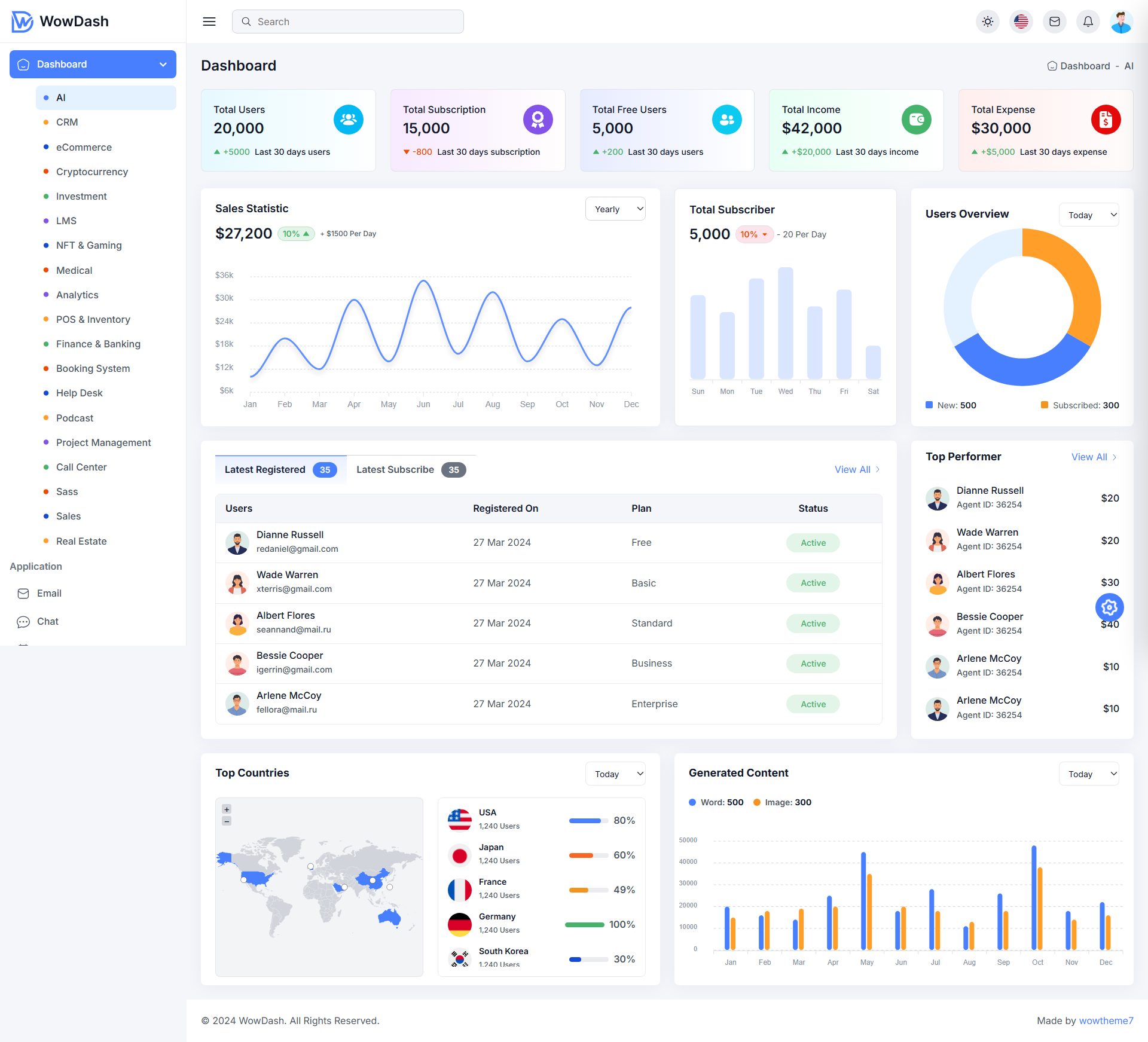 WowDash – Premium Responsive Django Admin Dashboard HTML5 Template theme — Desktop preview