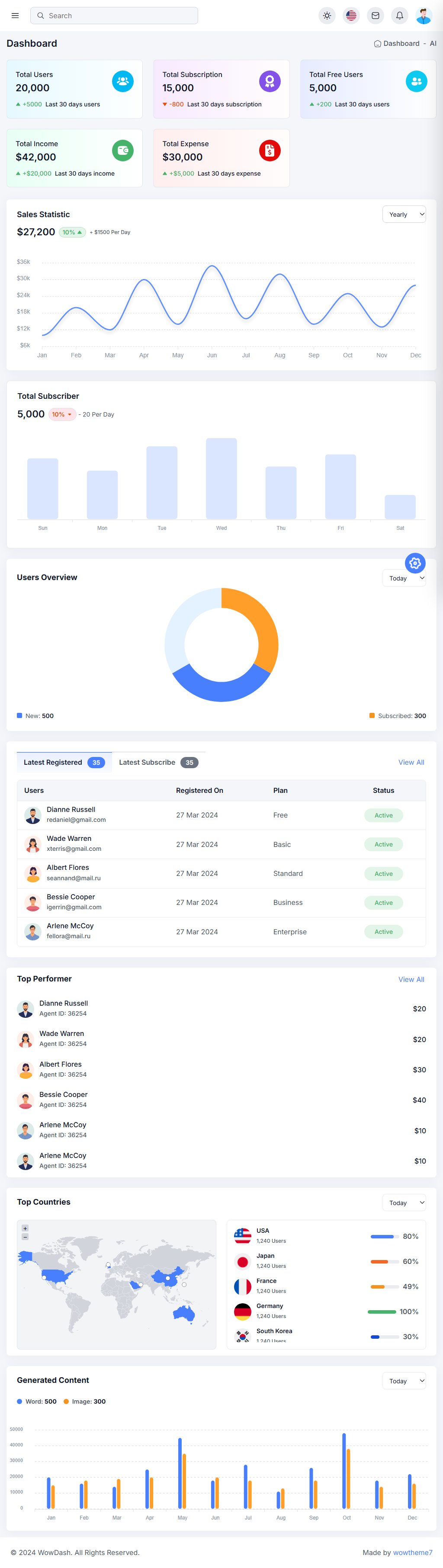 WowDash – Premium Responsive Django Admin Dashboard HTML5 Template theme — Tablet preview