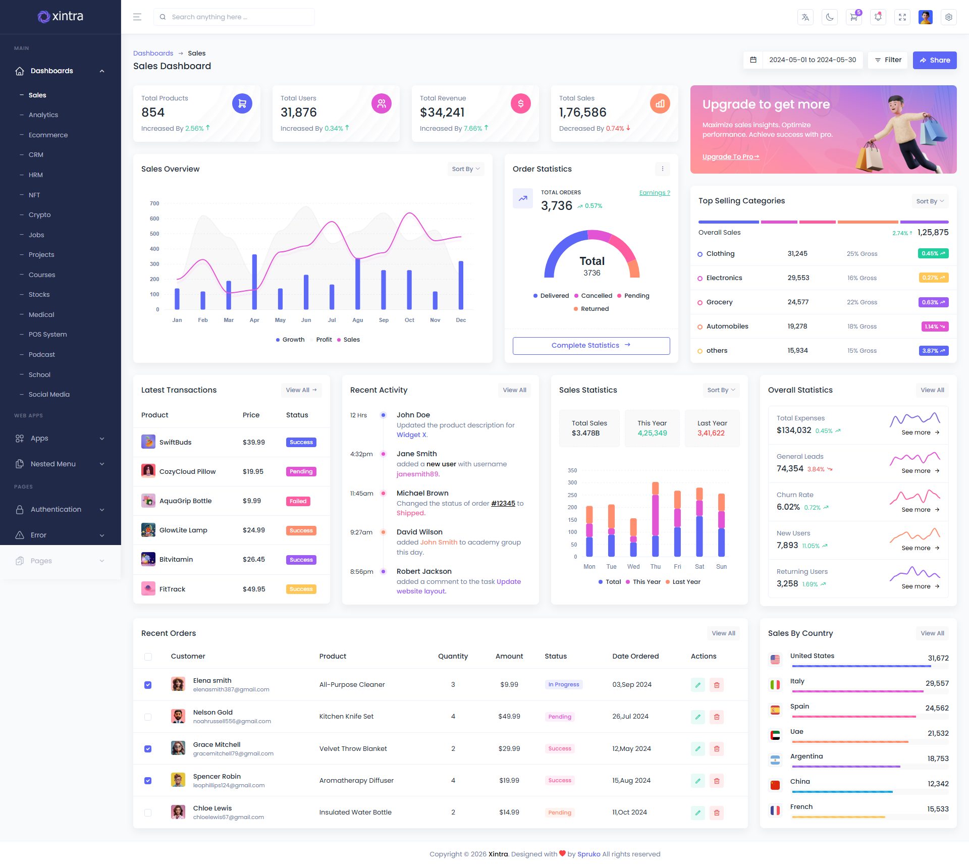 Xintra Blazor Admin Template