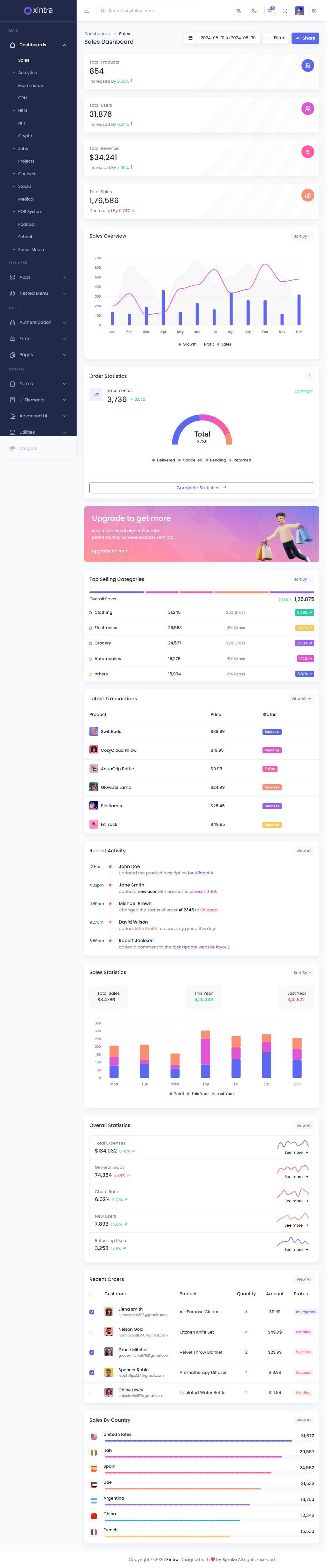 Xintra – Premium Responsive Blazor Server Admin Dashboard HTML5 Template theme — Tablet preview