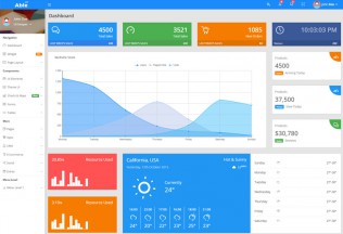 Able pro – Premium Responsive Bootstrap 4 Admin HTML5 Template