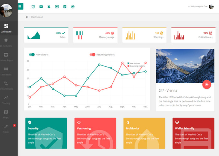 Admin.io – Premium Responsive Material Design Admin HTML5 Template