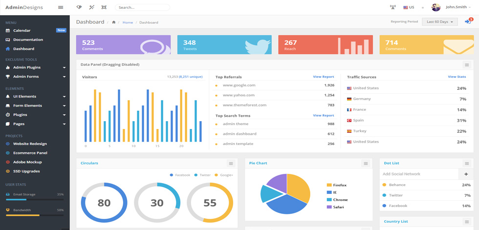 Dashboard