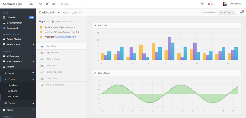 Charts