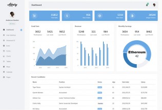 Admiry – Premium Responsive Bootstrap 4 Dashboard Admin HTML5 Template