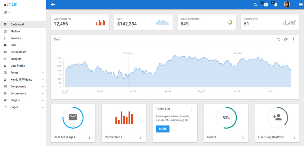 Dashboard