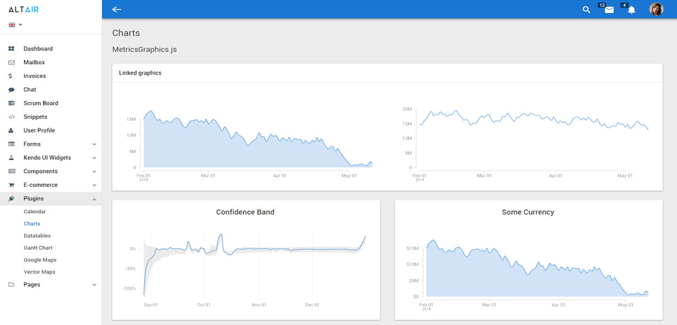 Charts
