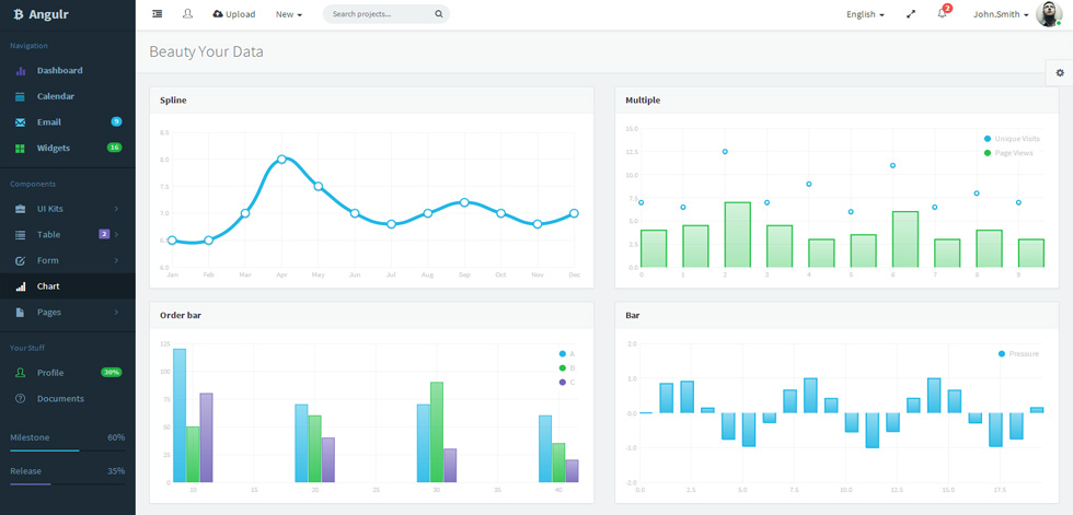 Charts