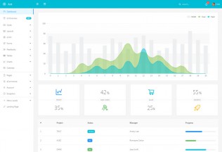 Ant Design – Premium Responsive ReactJS Admin HTML5 Template