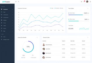 Applicator – Premium Responsive Bootstrap 4 Admin HTML5 Template
