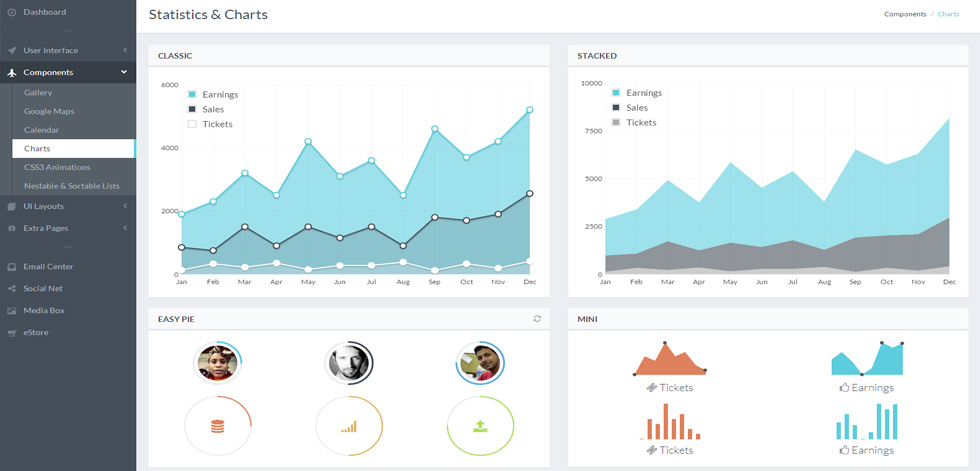 Charts