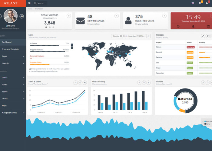 Atlant – Premium Responsive Bootstrap Admin HTML5 Template with Frontend