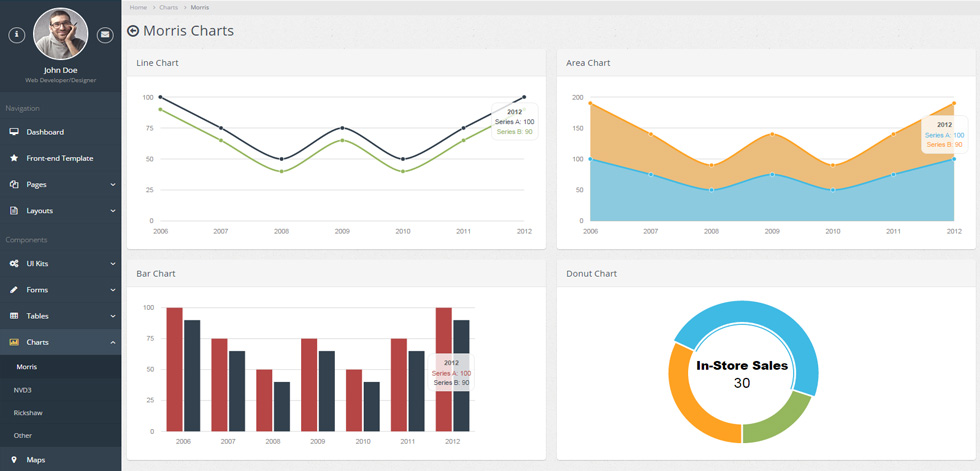 Charts