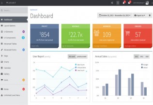 Avant – Premium Responsive Bootstrap 3 Admin Panel Template