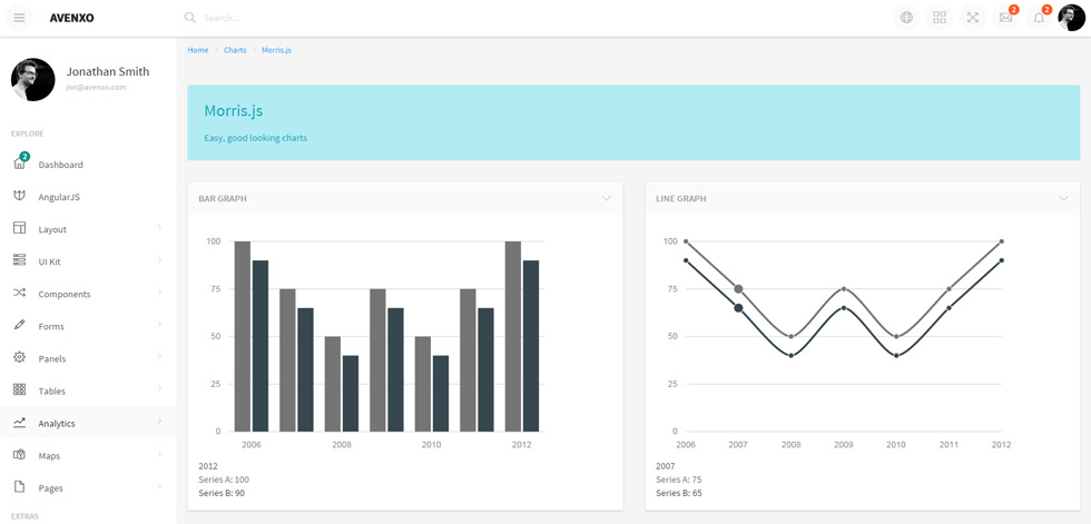 Charts