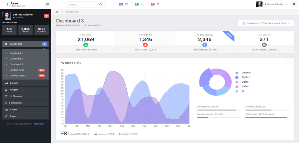 Dashboard