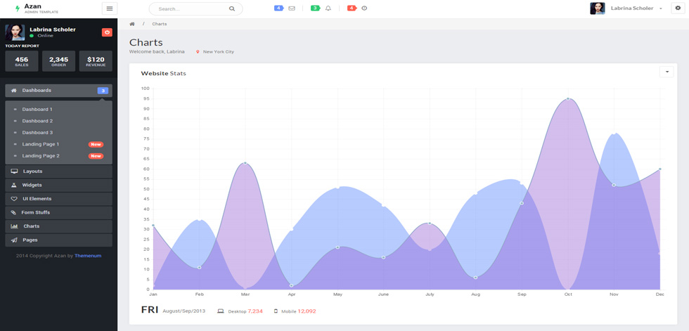 Charts