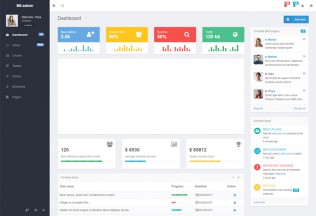Be admin – Premium Responsive Bootstrap Admin HTML5 Template